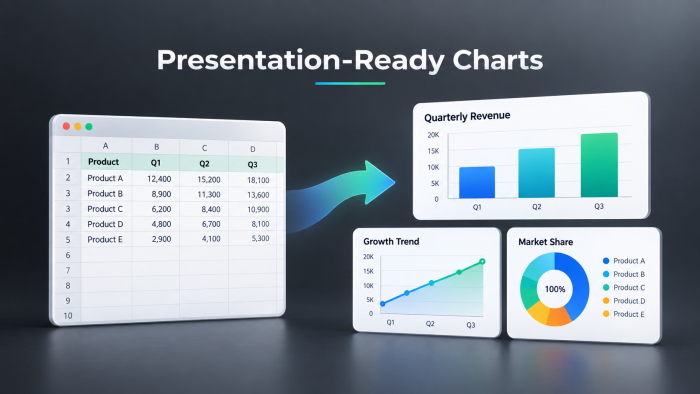 How to Turn Spreadsheet Data Into Presentation-Ready Charts Faster